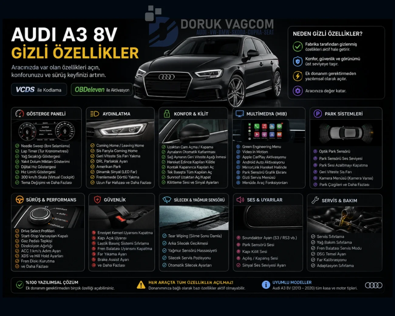 Audi A3 8V (2012-2020) Audi A3 8V Gizli Özellik Açma & Kodlama Navigasyon Multimedya Montajı