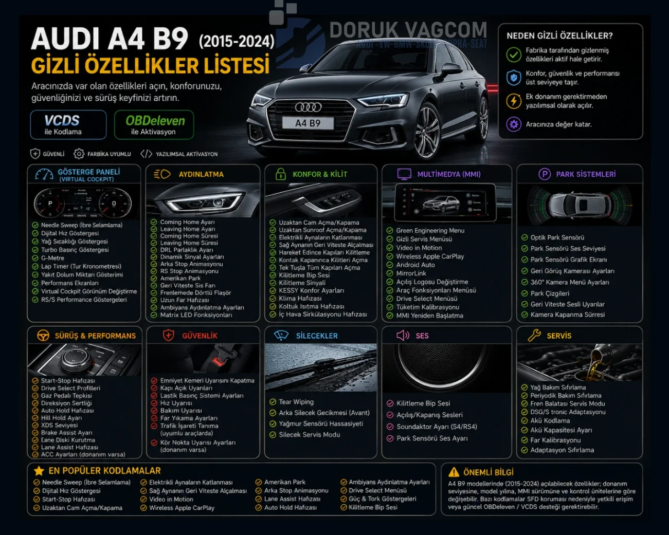 Audi A4 B9 (2015) Audi A4 B9 Gizli Özellik Açma & Kodlama Navigasyon Multimedya Montajı