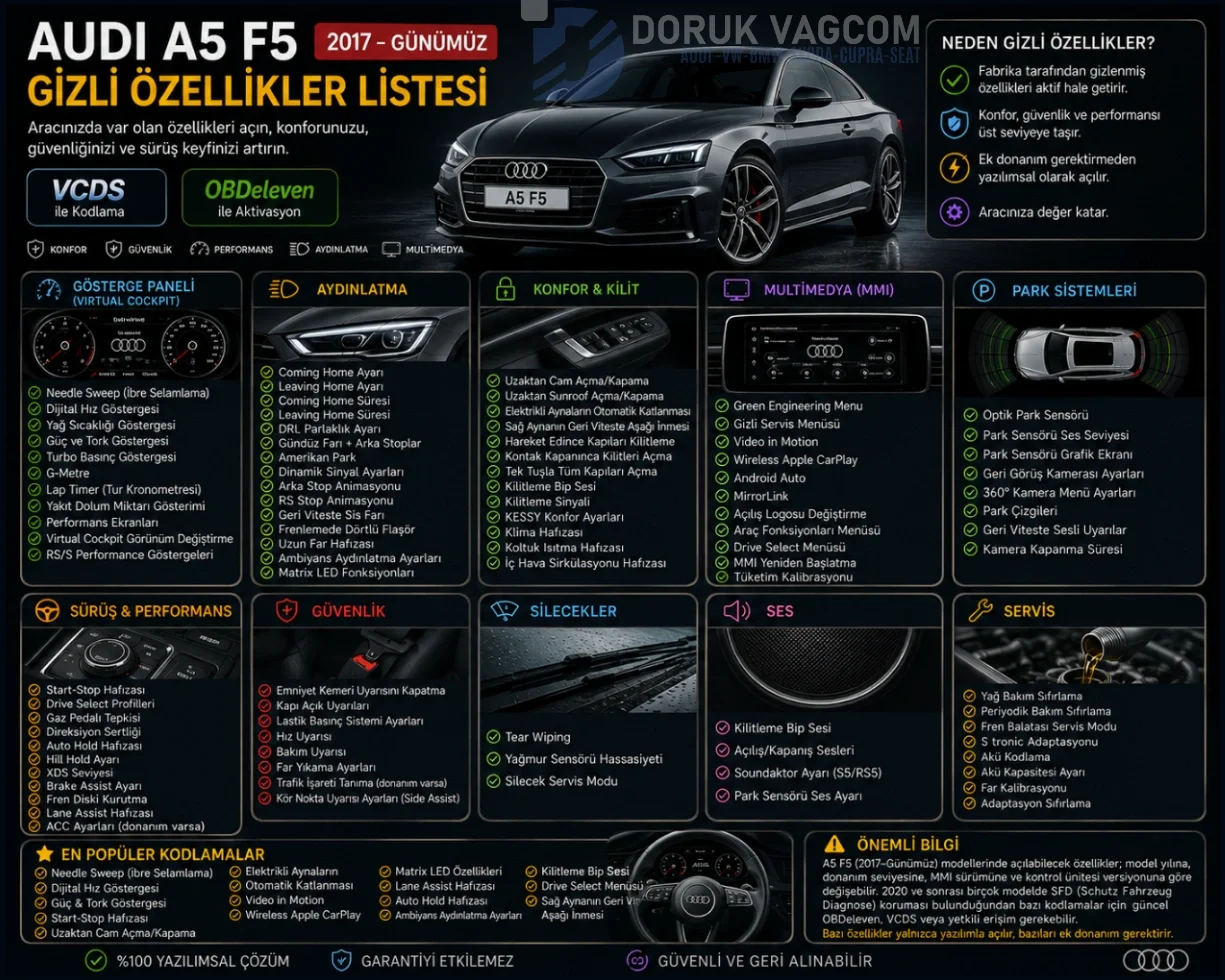 Audi A5 F5 (2016-2024) Audi A5 F5 Gizli Özellik Açma & Kodlama Navigasyon Multimedya Montajı