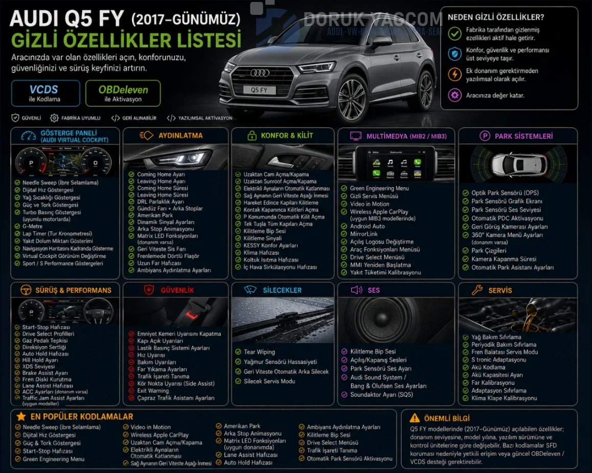 Audi Q5 FY (2017-2026) Audi Q5 FY Gizli Özellik Açma & Kodlama Navigasyon Multimedya Montajı