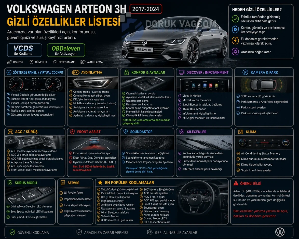 Volkswagen Arteon 3H (2017-2026) VW Arteon 3H Gizli Özellik Açma & Kodlama Navigasyon Multimedya Montajı
