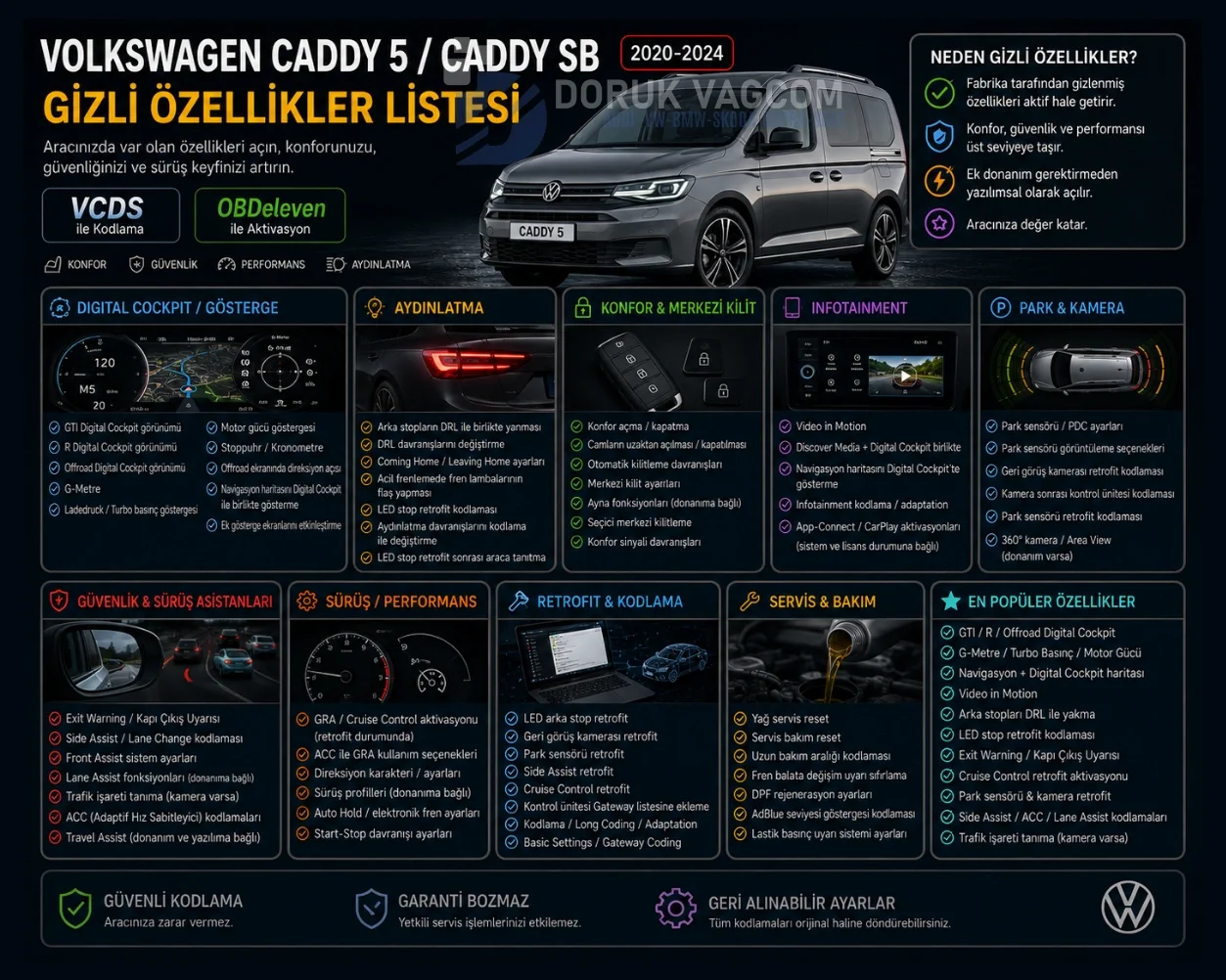 Volkswagen Caddy 5 (2021-2026) VW Caddy 5 / Caddy SB Gizli Özellik Açma & Retrofit Kodlama Navigasyon Multimedya Montajı