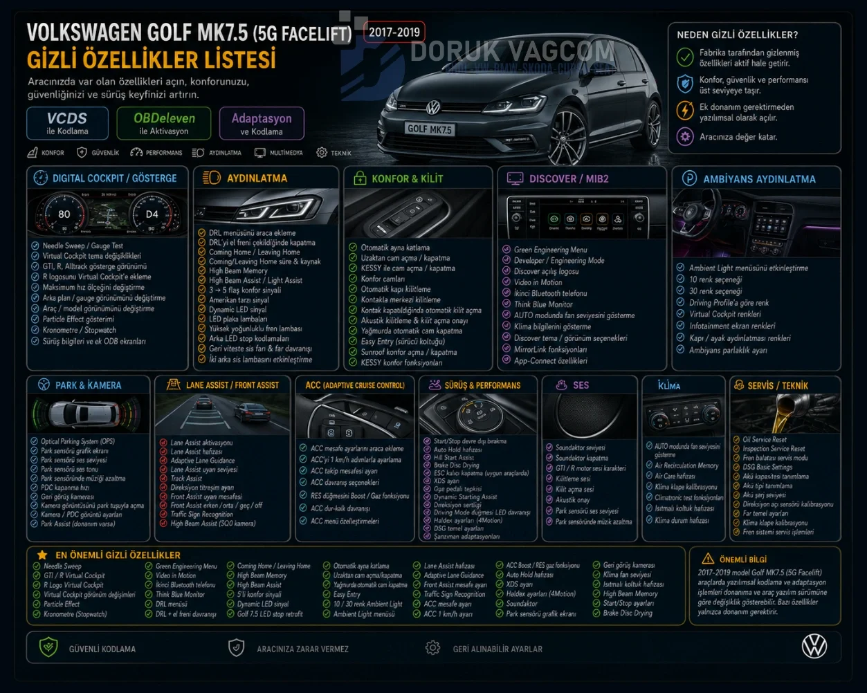 Volkswagen Golf MK7.5 (2017-2020) VW Golf MK7.5 / 5G Facelift Gizli Özellik Açma & Kodlama Navigasyon Multimedya Montajı