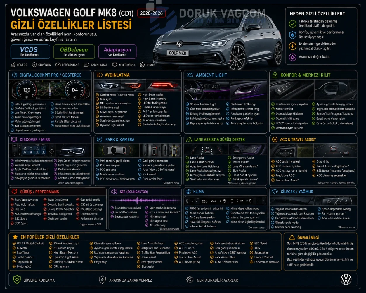 Volkswagen Golf MK8 (2020-2026) VW Golf MK8 Gizli Özellik Açma & Retrofit Kodlama Navigasyon Multimedya Montajı