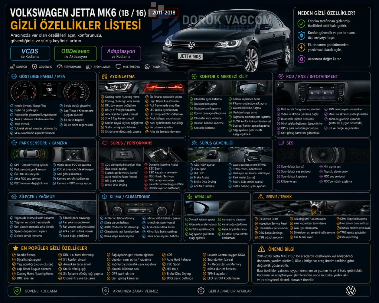 Volkswagen Jetta MK6 (2016) VW Jetta MK6 Gizli Özellik Açma & Retrofit Kodlama Navigasyon Multimedya Montajı