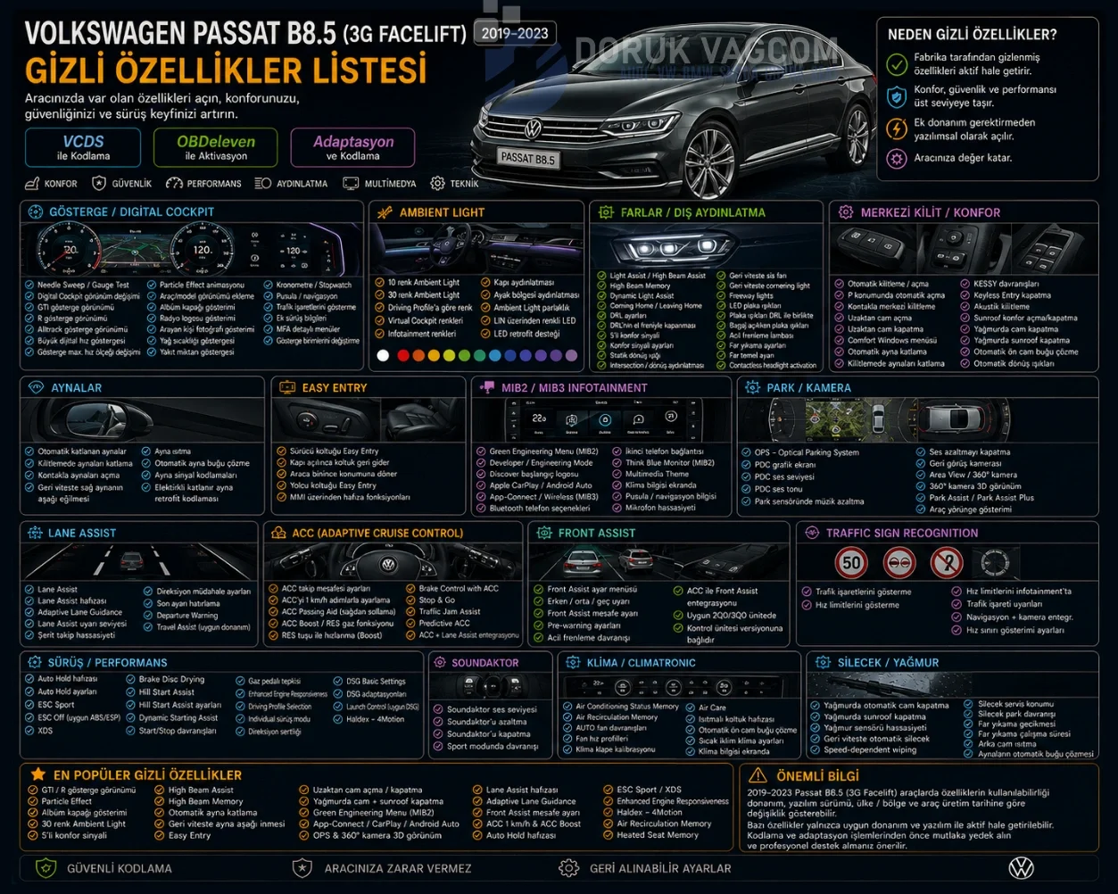 Volkswagen Passat B8.5 (2019-2024) VW Passat B8.5 Gizli Özellik Açma & Retrofit Kodlama Navigasyon Multimedya Montajı