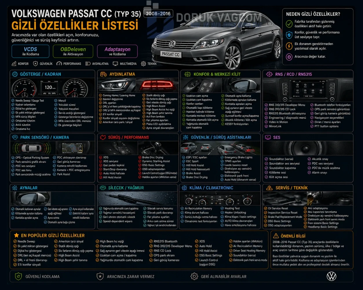 Volkswagen Passat CC (2015) VW Passat CC Gizli Özellik Açma & Retrofit Kodlama Navigasyon Multimedya Montajı